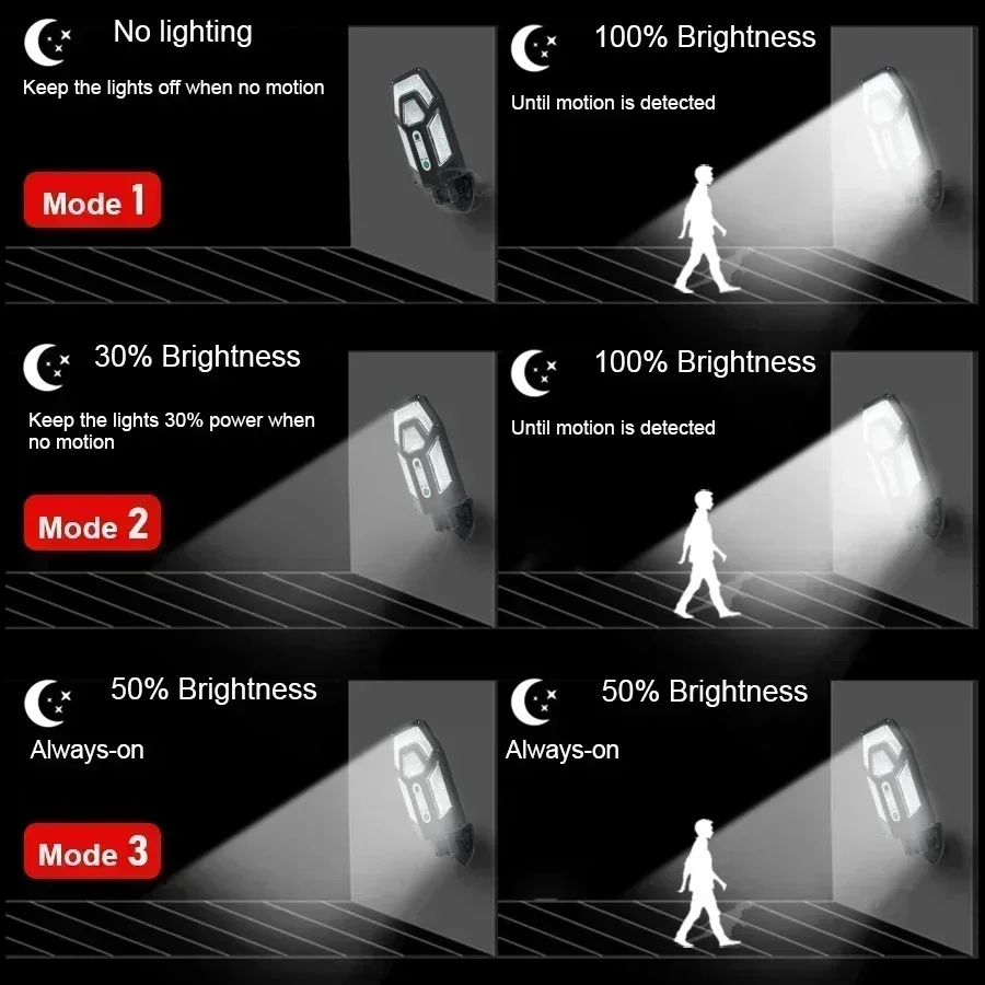 12000LM Powerful Solar Wall La - đánh giá và giá Photocell Outdoor Lighting