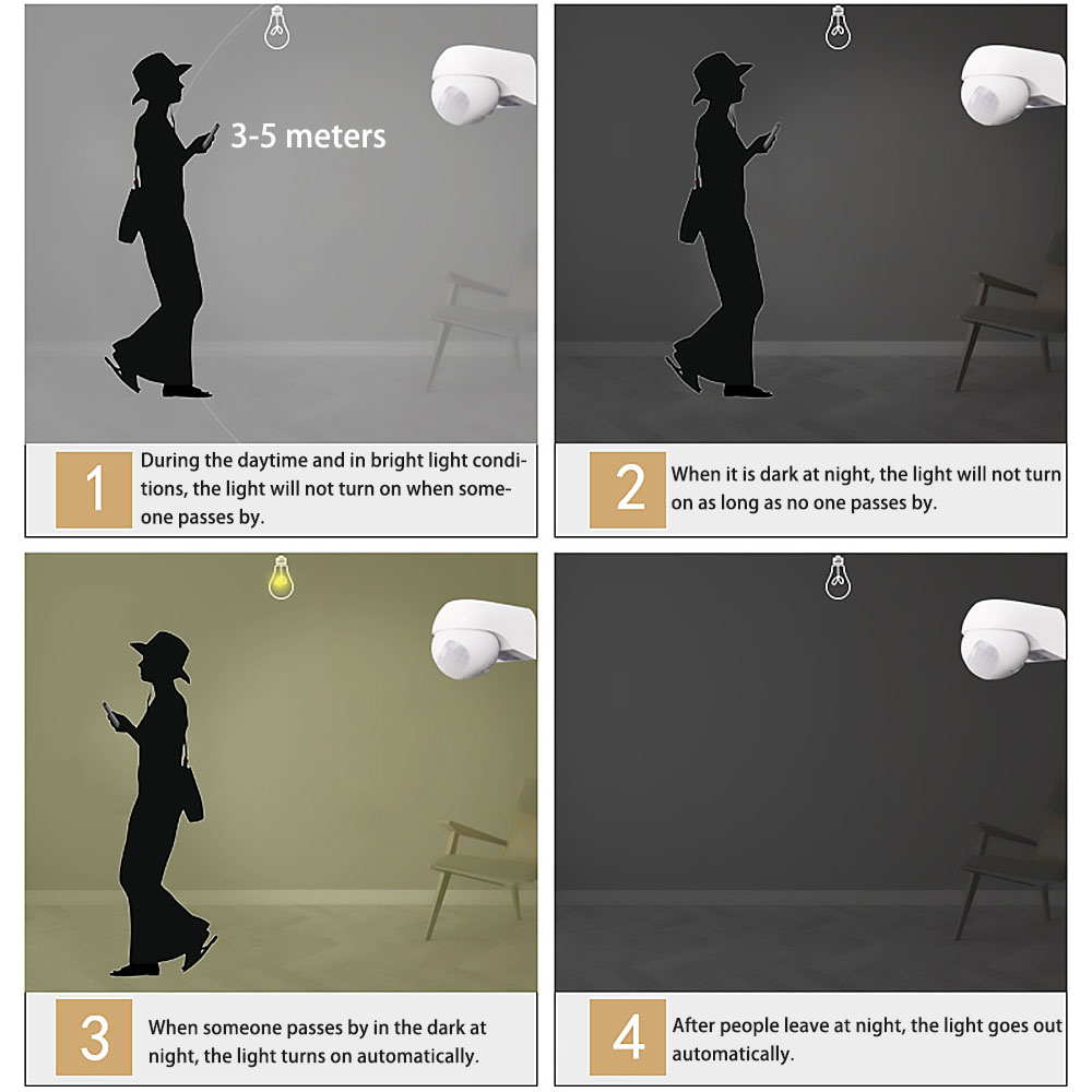 220V Outdoor Waterproof Wall-m - đánh giá và giá Outdoor Lighting Motion Sensor