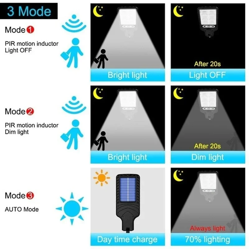 Powerful LED Solar Outdoor Cou - đánh giá và giá Outdoor Lighting Garden