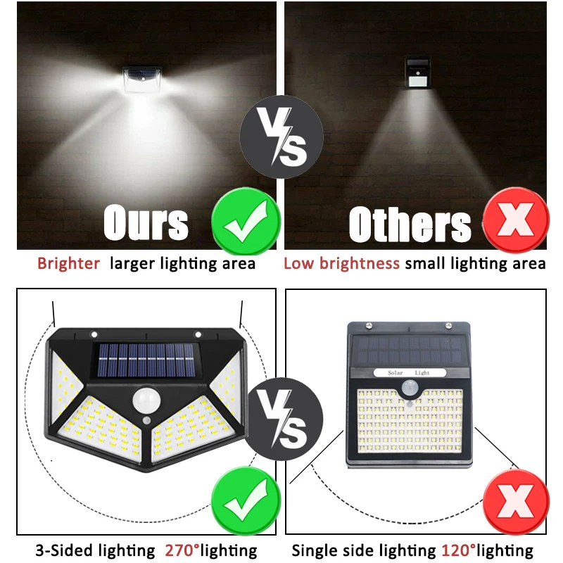 100Led Multifunctional Solar L - đánh giá và giá Outdoor Lighting Motion Sensor