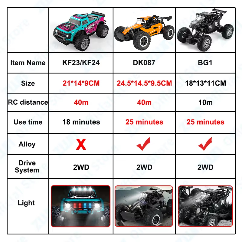 ZWN 1:16/1:20 Alloy RC Car Wit - đánh giá và giá Outdoor Lighting Battery Operated